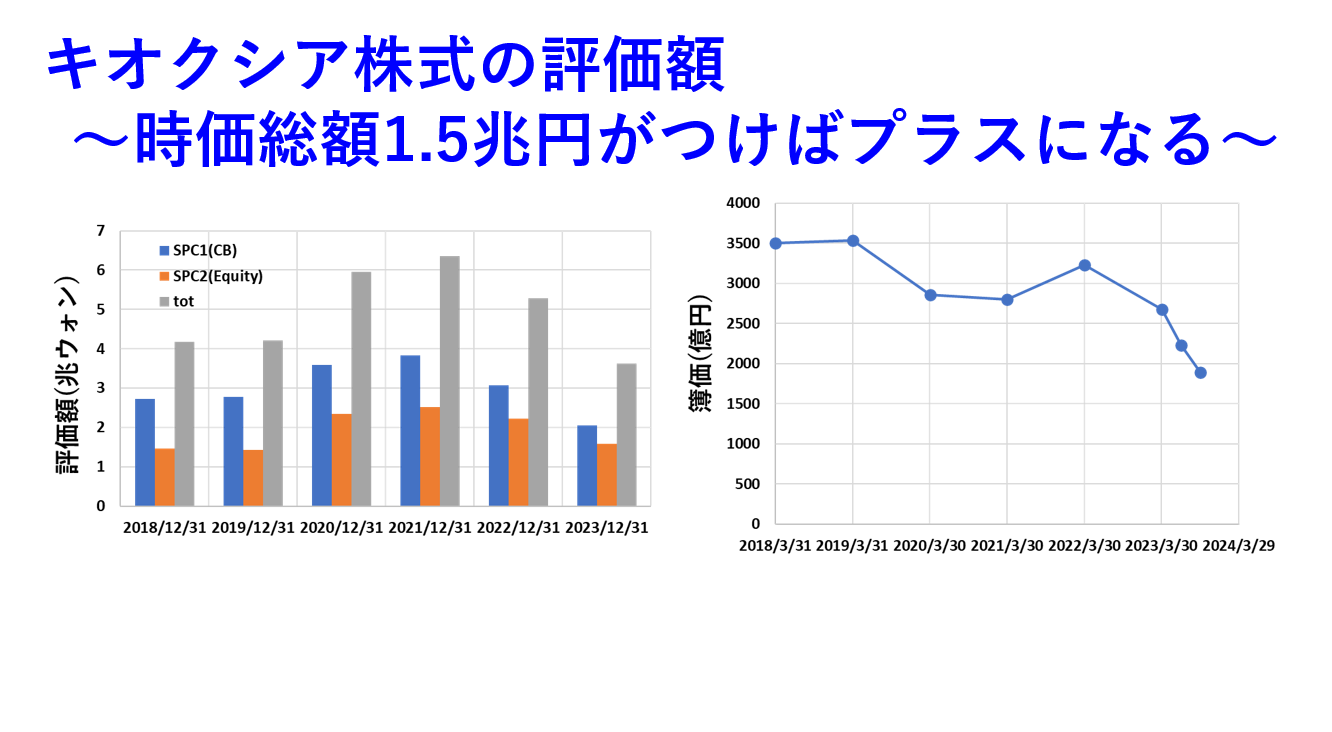 キオクシア株式の評価額～時価総額1.5兆円がつけばプラスになる～ | 東急三崎口の雑記帳