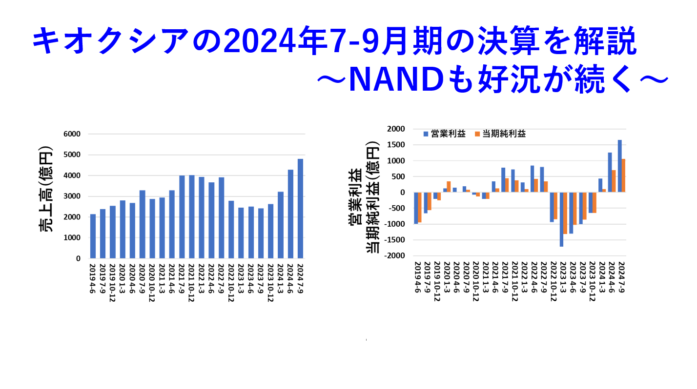 キオクシアの2024年7-9月期の決算を解説～NANDは好況が続く～ | 東急三崎口の雑記帳