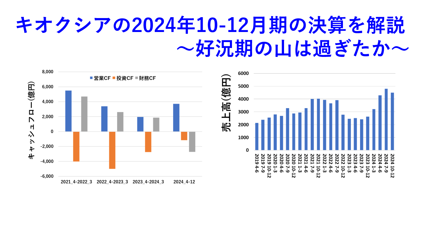 キオクシアの2024年10-12月期の決算を解説～好況期の山は過ぎたか～ | 東急三崎口の雑記帳