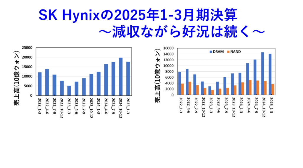 SK Hynixの2025年1-3月期の決算を解説～減収ながら好況は続く～ | 東急三崎口の雑記帳