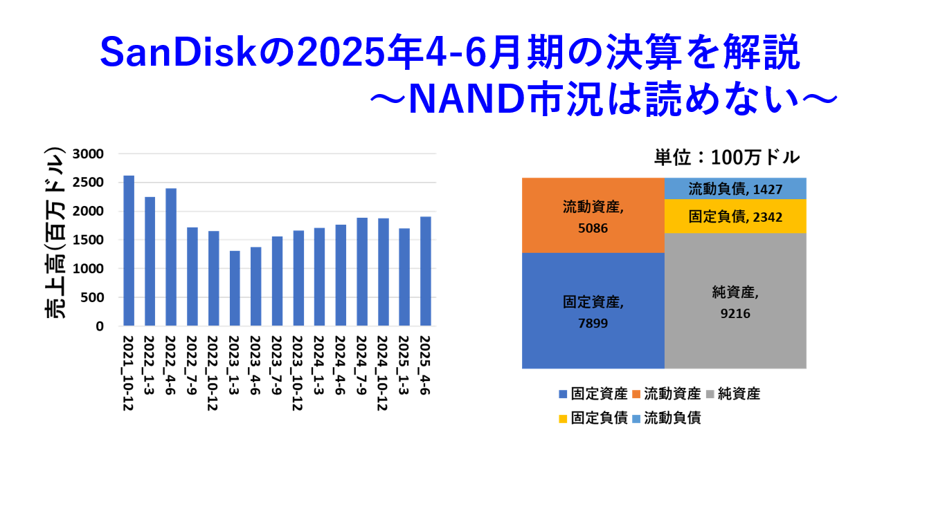 SanDiskの2025年4-6月期の決算を解説～NAND市況は読めない～ | 東急三崎口の雑記帳