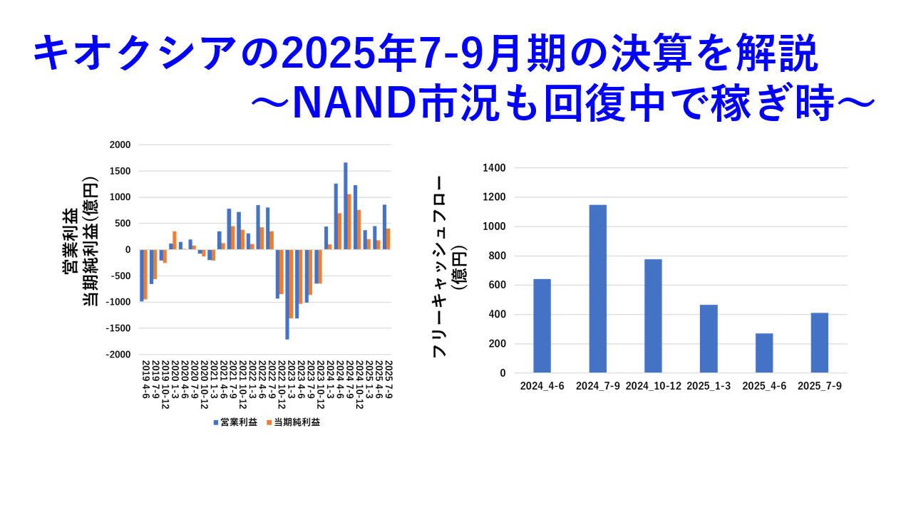 キオクシアの2025年7-9月期の決算を解説～NAND市況も回復中で稼ぎ時～ | 東急三崎口の雑記帳